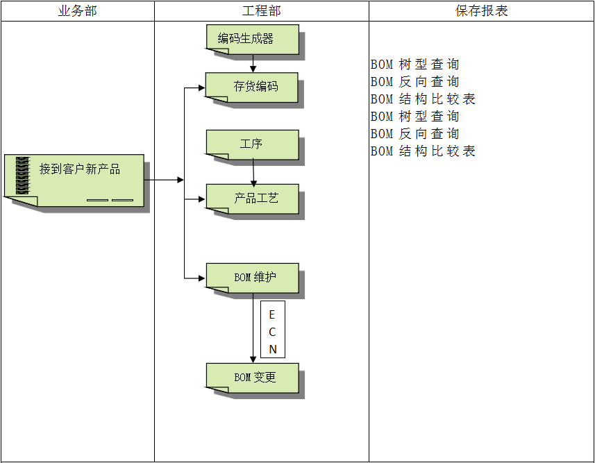 ERP乐鱼官方端网站登录入口-乐鱼(中国)
软件