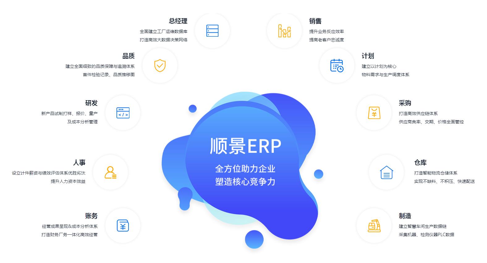 ERP乐鱼官方端网站登录入口-乐鱼(中国)
