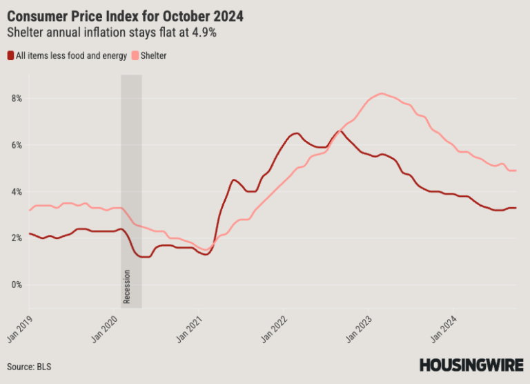 CPI OCT 2024